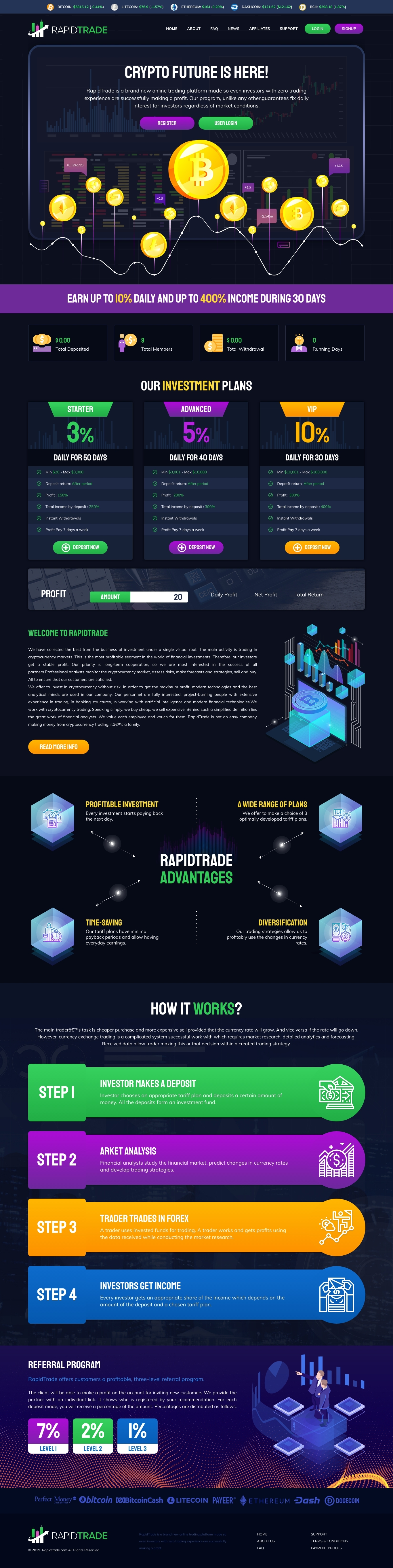 Gaming HYIP project Rapid Trade