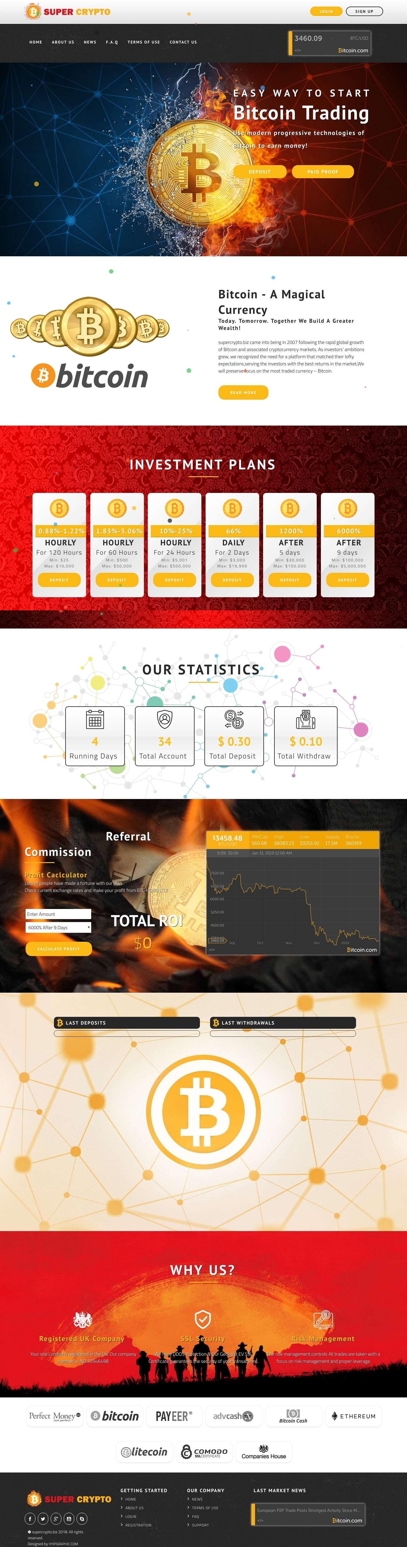 Gaming HYIP project Supercrypto
