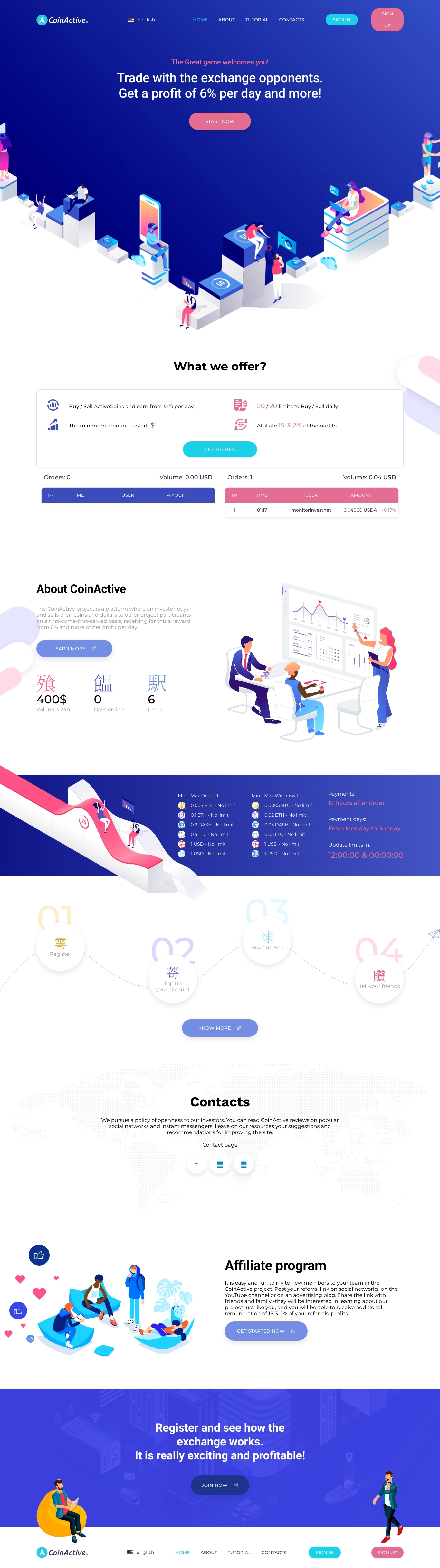 HYIP Coinactive