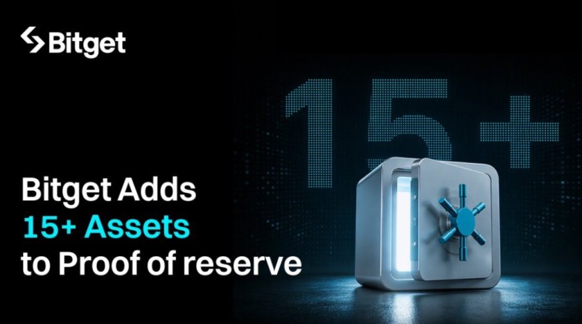 Bitget Broadens Proof of Reserves as 20+ Assets Become Verifiable